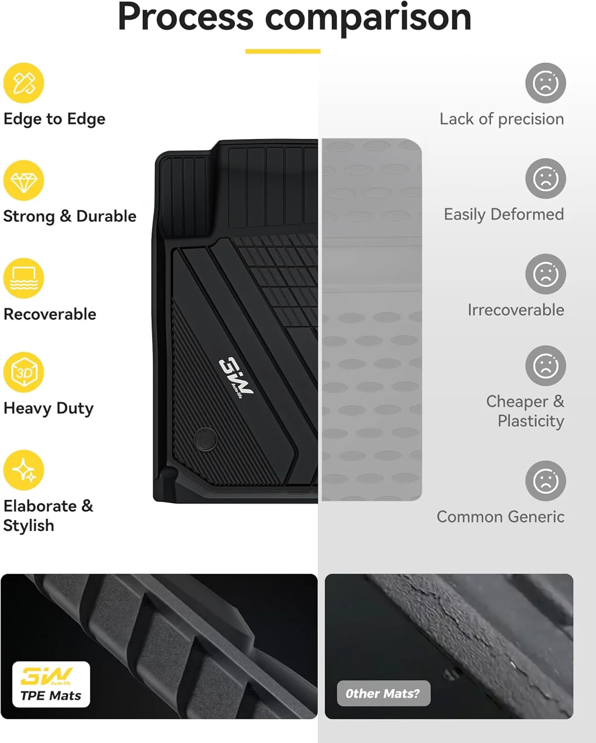 أدريان برو - دعاسات الأمامية سيارة بي إم دبليو الفئة الثالثة 2018-2026 - Image 14