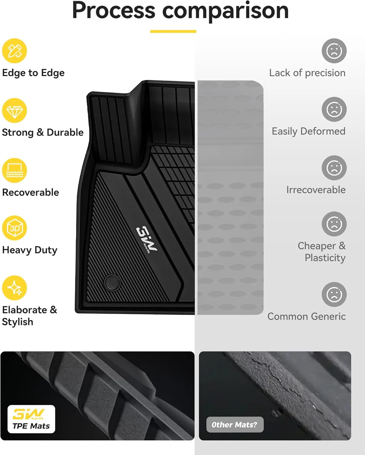 دعاسات سيارة بي ام دبليو X5 موديل 2026-2019 - Image 7